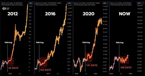Bitcycle 的图像结果