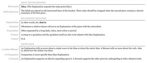 Lesson 2 | Support by Restatement | More on the Same Point