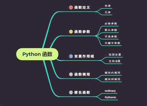 Understanding Python List Comprehensions