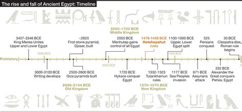 Ancient Egyptian Pyramid Facts History For Kids