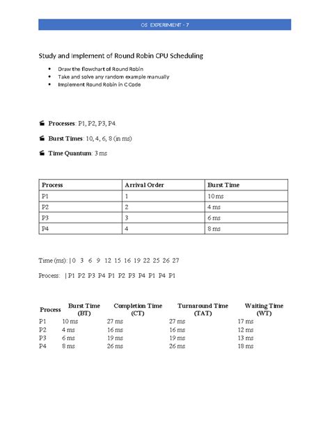 OS EXP-7: Round Robin CPU Scheduling Implementation & Flowchart - Studocu