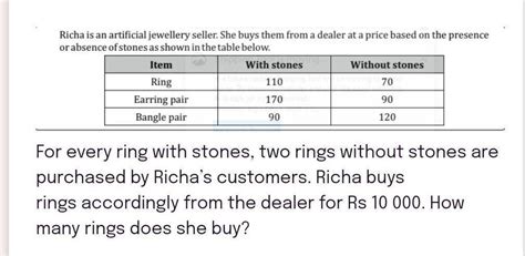 Despite the price hike by the dealer, Richa increases the number of ...