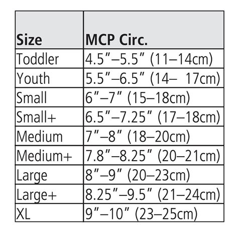 Image result for Splint Sizes
