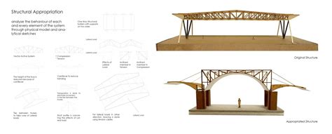 From Eras Past to Present | CEPT - Portfolio