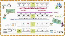 misure per misure in cartellone misure per misure in cartellone