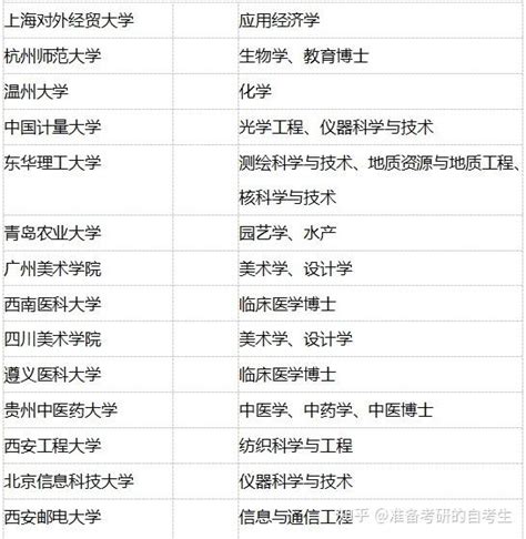 山东新增硕士博士学位授权点推荐名单 这些上榜_手机凤凰网