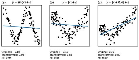 Exploring Non-Linear Dependencies in Atmospheric Data with Mutual ...