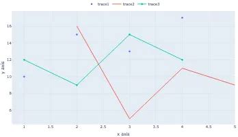 Data Analysis with Rust Notebooks - Data Crayon