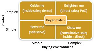 Image result for Performance Review PowerPoint Example
