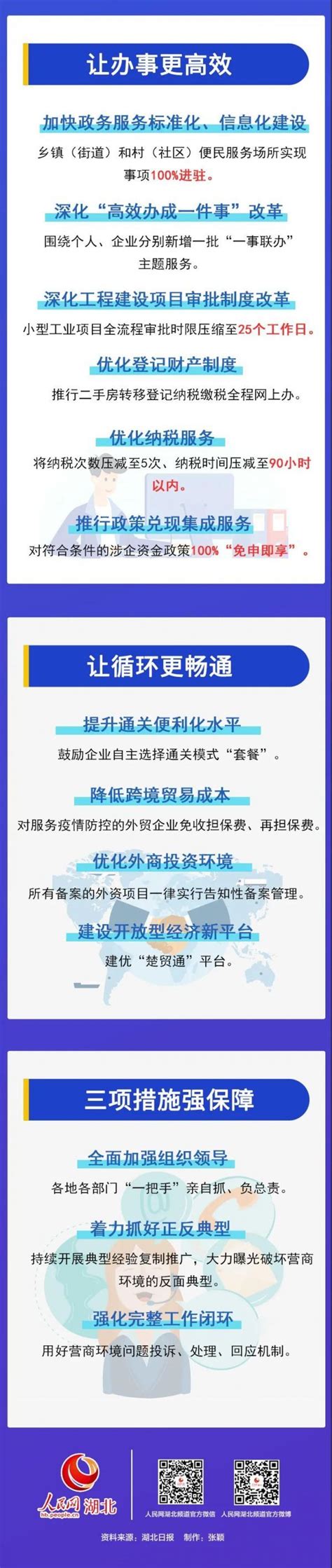 一图读懂湖北优化营商环境“25条”-荆楚网-湖北日报网