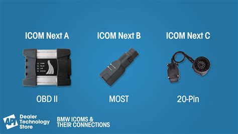 Genuine BMW ICOMs | Independent Workshops | API Dealer Technology Store