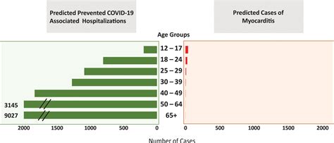 Myocarditis With COVID-19 mRNA Vaccines | Circulation