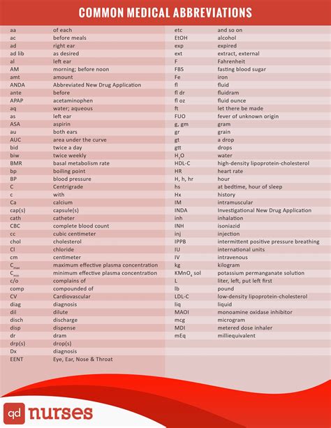 Common Medical Abbreviations - QD Nurses