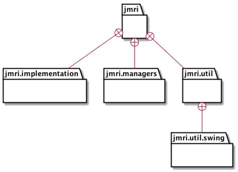 Image result for Building Scripts JMRI