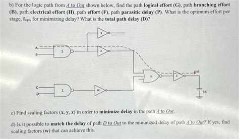Image result for Logic Path Finding