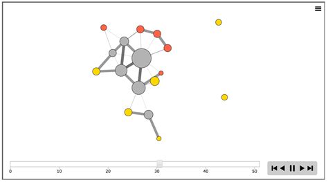 Image result for JavaFX Graph Examples