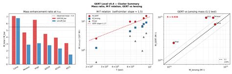 The Thermodynamic Bridge—A Zero-Parameter Local Extension of GERT and ...