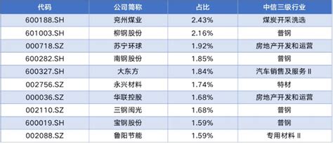 盘点那些稳定分红的ETF——红利篇 接着上一篇宽基篇继续聊，今天来盘点那些稳定分红的红利类ETF，主要是跟踪 红利指数 的 红利ETF 、跟踪 ...