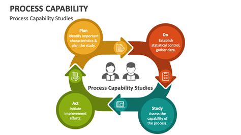 Process Capability Tutorial 的图像结果