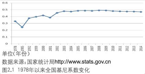 中国城乡收入分配差距的变迁_参考网