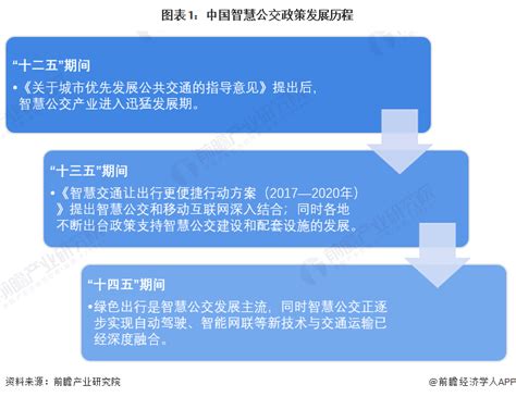 2019中国城市公交行业市场现状及发展 - 北京华恒智信人力资源顾问有限公司