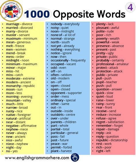 1000 Opposite Words List - English Grammar Here