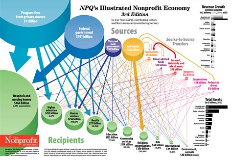 The 5 Nonprofit Business Models Revealed: A Nonprofit Financial Leader ...