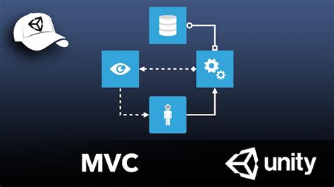 Mocel View Controller Pattern in Unity 的图像结果