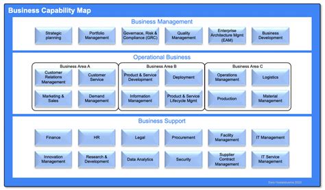 Image result for Capability Map