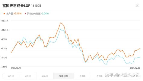 富国天惠成长混合A/B(LOF)(161005)基金经理 _ 基金档案 _ 天天基金网