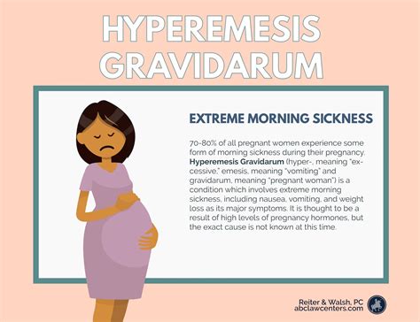 Hyperemesis Gravidarum in Pregnancy, Symptoms Signs and Treatment ...