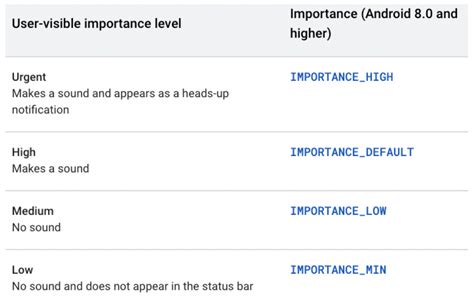 Omacp Notification Channel 的图像结果