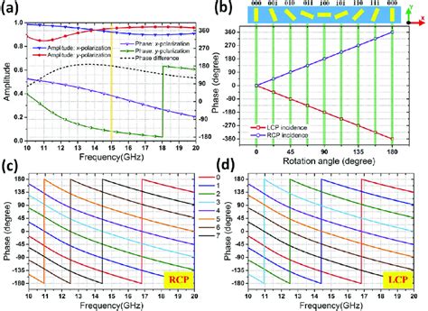Image result for Reflection Coding
