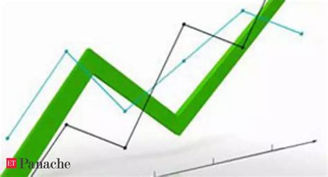 Profit booking - | The Economic Times