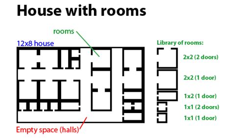 House Design Algorithm 的图像结果