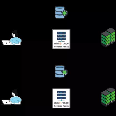 Image result for cPanel Caching