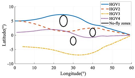 An Analytical Reentry Solution Based Online Time-Coordinated A* Path ...