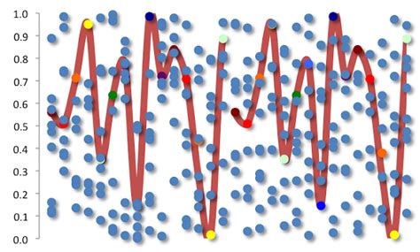 Image result for Random Function Math