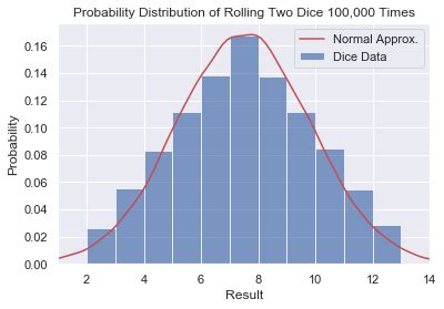 Image result for Python Random Functions Graphs