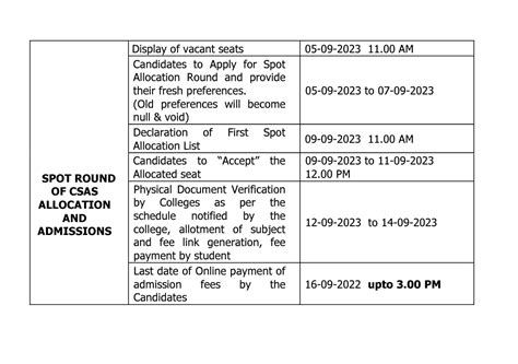 Allocation and Admission Schedule | NEP Batch 2023
