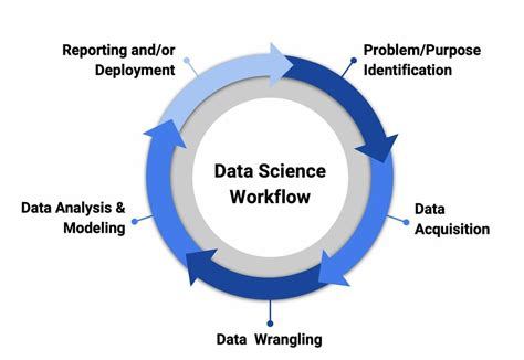 Data Science Research Workflow 的图像结果