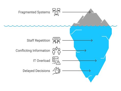 Why Admin Teams Deserve Better: Solving Higher Ed Chaos with ...