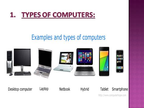 Image result for List Types Computers