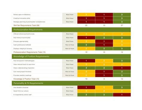 Image result for Matrix Interview