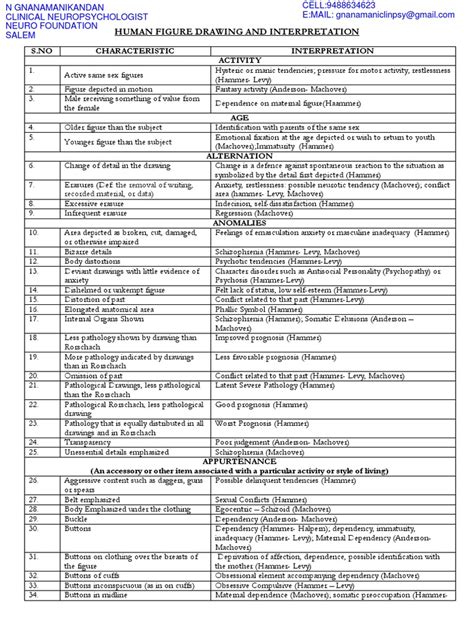 Language and Behavior Human Figure 的图像结果