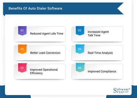 Image result for Auto dialer Software