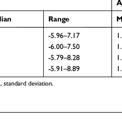 Image result for Prediction Error
