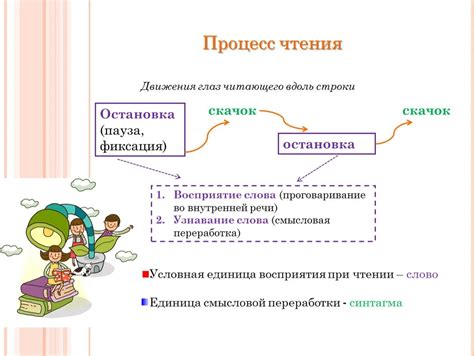 Схема виды чтения