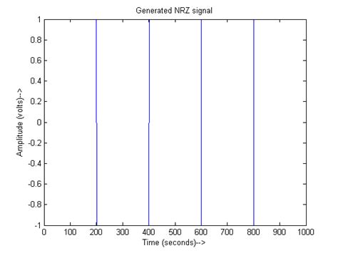 How to Enter Input to Bpsk in MATLAB Command Window 的图像结果
