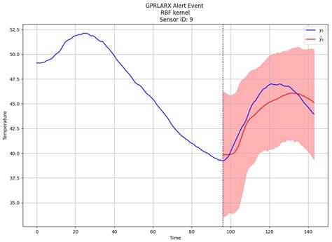 Latent Autoregressive Student-t Prior Process Models to Assess Impact ...